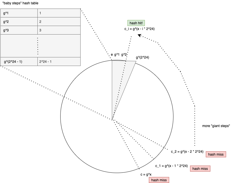 Description of the algorithm.